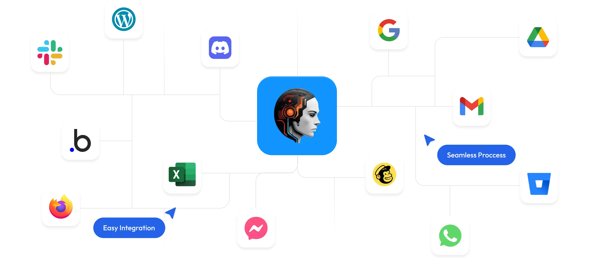 Integrations
